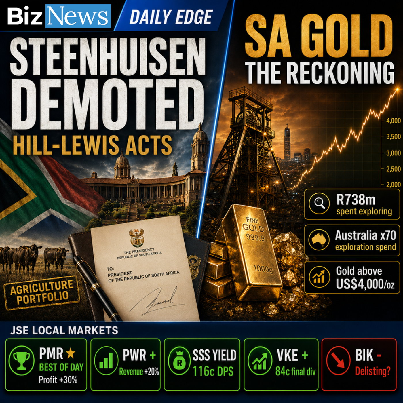 The Daily Edge: Steenhuisen out, SA squanders its gold opportunity, Premier Group's 30% profit surge — BizNews Radio