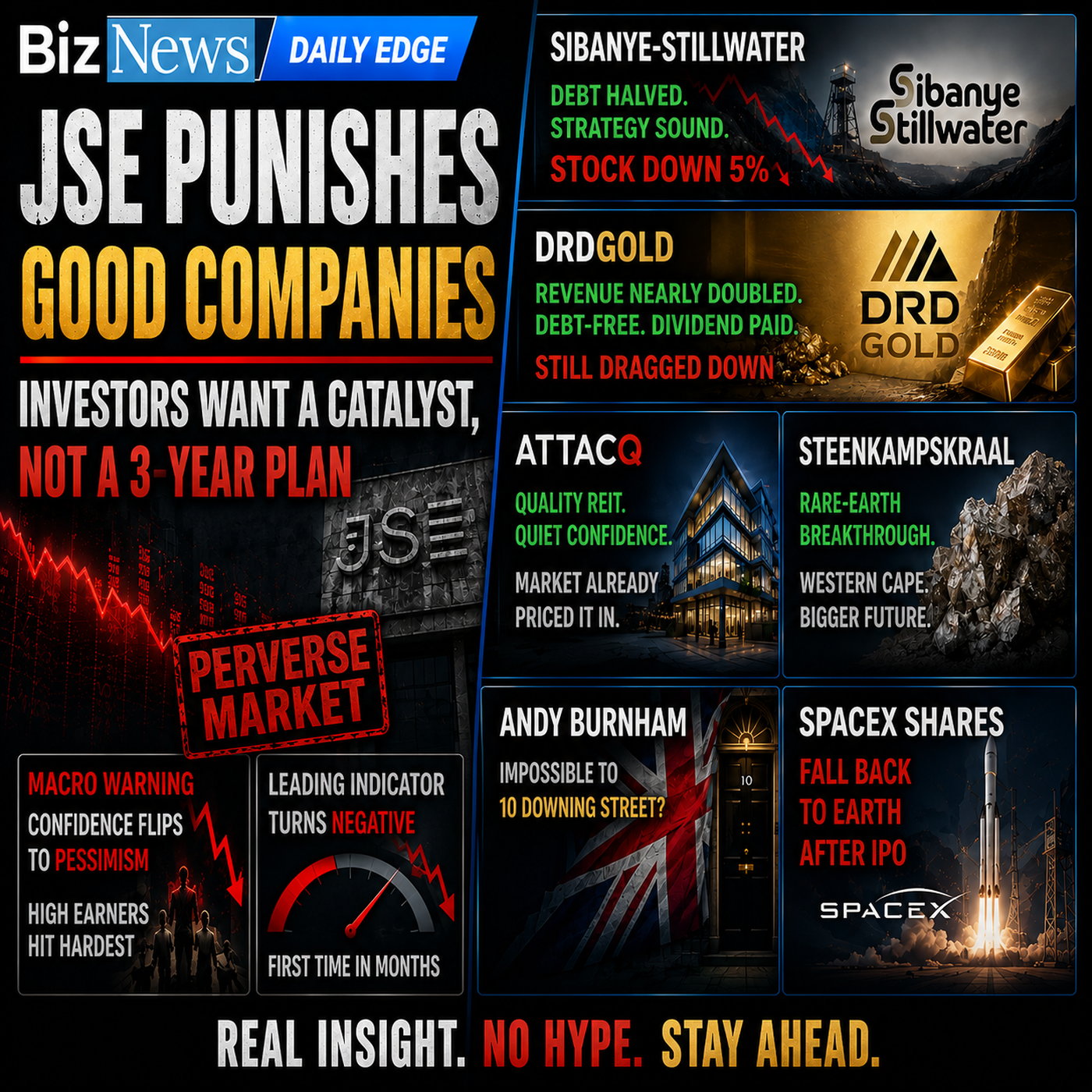 The BizNews Edge: Economic warnings flash; Corporate giants mispriced; SpaceX tumbles episode artwork