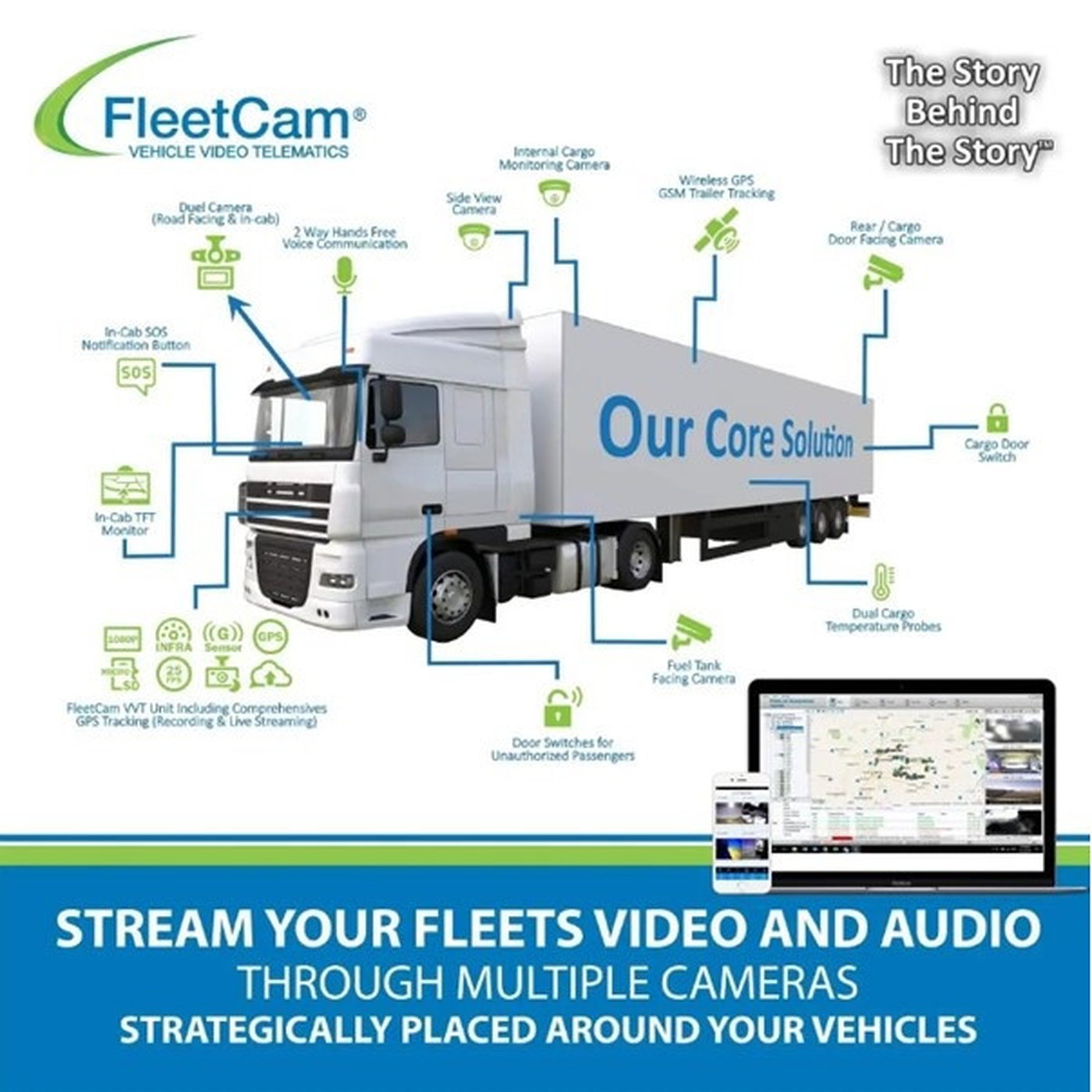 FleetCam SA: Revolutionising Road Safety Through Innovative Telematics